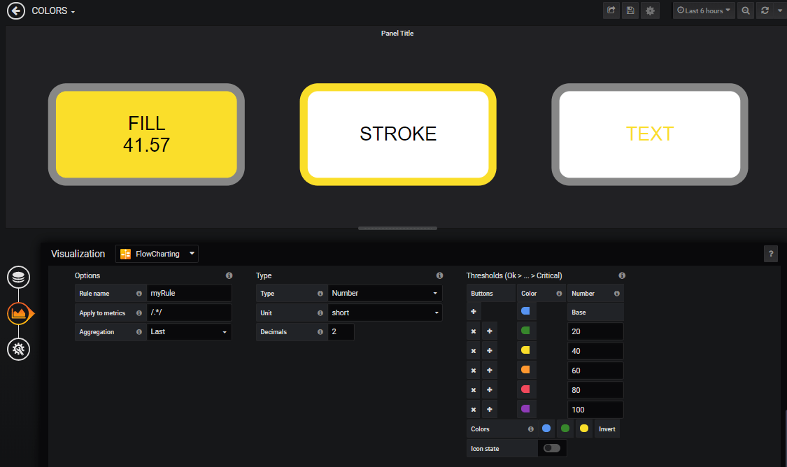 Yum was trying to download repomd.xml.asc file on rhel client while. Flowcharting Plugin For Grafana Grafana Labs