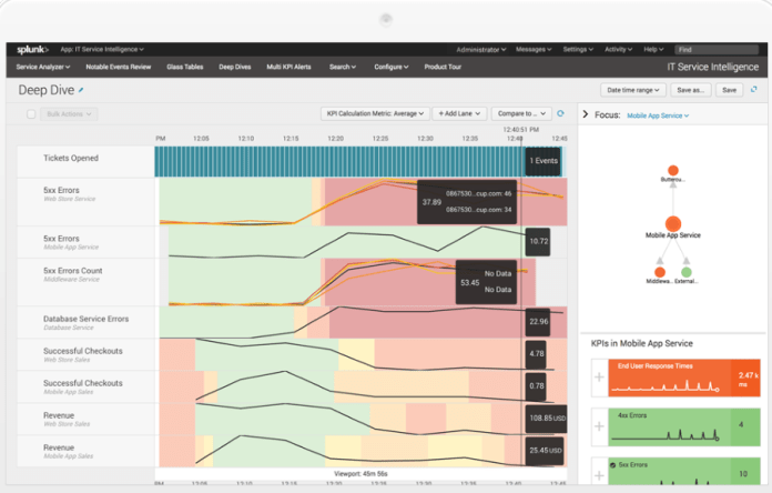 Splunk uses Machine Learning, AI Developments to upgrade its Leading Software Suites