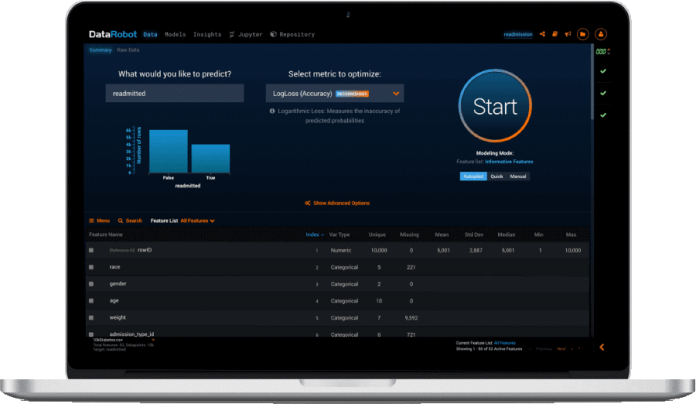 DataRobot an AI-Startup allows Anyone to Create Predictive Models