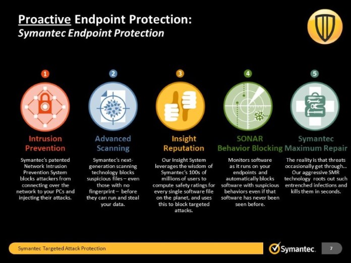 Symantec’s Targeted Attack Utilises AI and Machine Learning