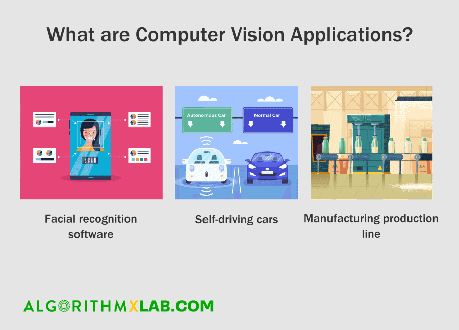 Computer Vision Applications in 10 Industries AlgorithmX Lab