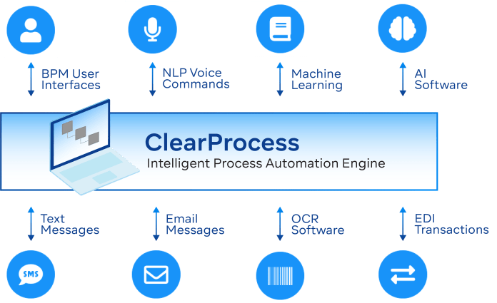 ClearProcess RPA tools enables end to end automation of complex processes