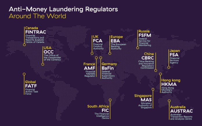 Comply Advantage uses machine learning for Anti-Money Laundering and Know Your Client for banking clients