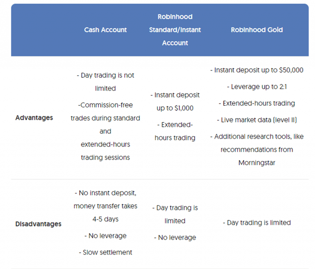 You want one exchange to invest in stocks and crypto? Robinhood Api A Complete Guide Algotrading101 Blog