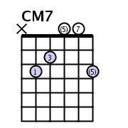 Chord Jazz) Mengenal, Mengerti, dan Menggunakan Angka – Angka Dalam Chord |  Vokal, Gitar, Bass, Drum dan Keyboard.. Kami Adalah Satu Kesatuan Band