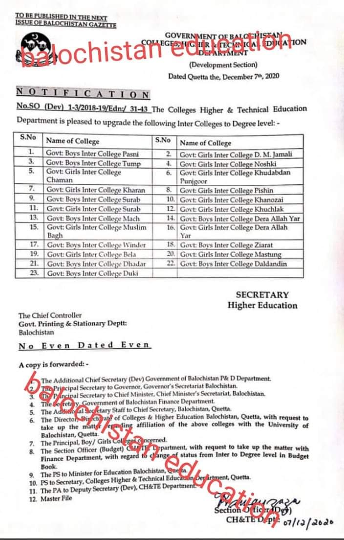 Upgradation of Inter Colleges to Degree Levels | Government of Balochistan Colleges, Higher & Technical Education Department (Development Section) | December 07, 2020 - allpaknotifications.com
