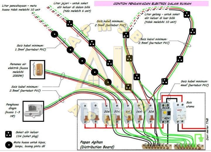 ٢١ ربيع الآخر ١٤٤٣ هـ. Infographic All Property Management Sdn Bhd