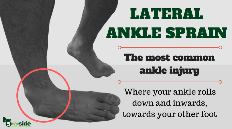 Preventing Football Injuries Almawi Limited The Holistic