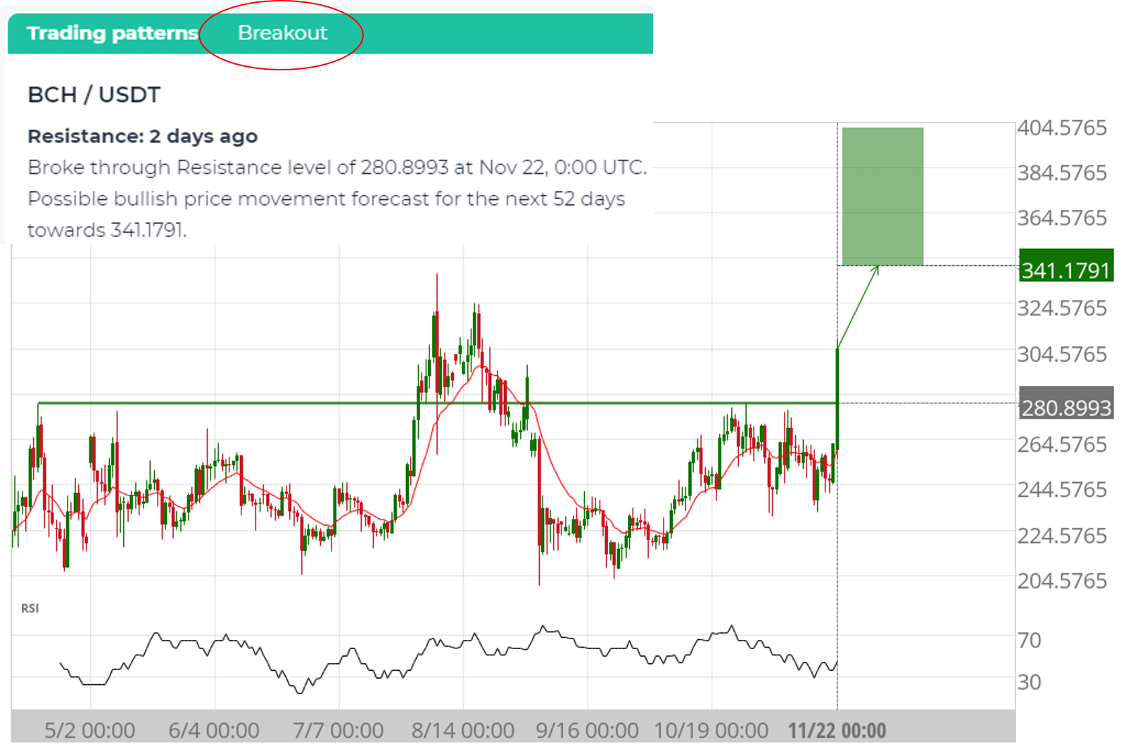 The subscription has a few more additional benefits as well. Trading Chart Patterns In Cryptocurrencies Resistance Breakout Bat Example Altfins