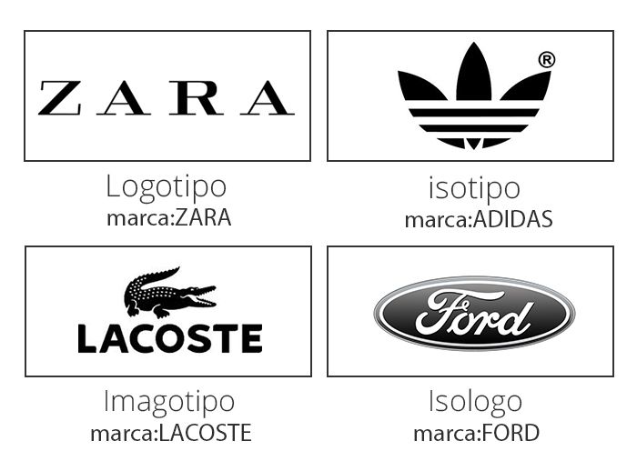 Diferencias Entre Marca Logotipo Isotipo Imagotipo E Isologo Alzabrand
