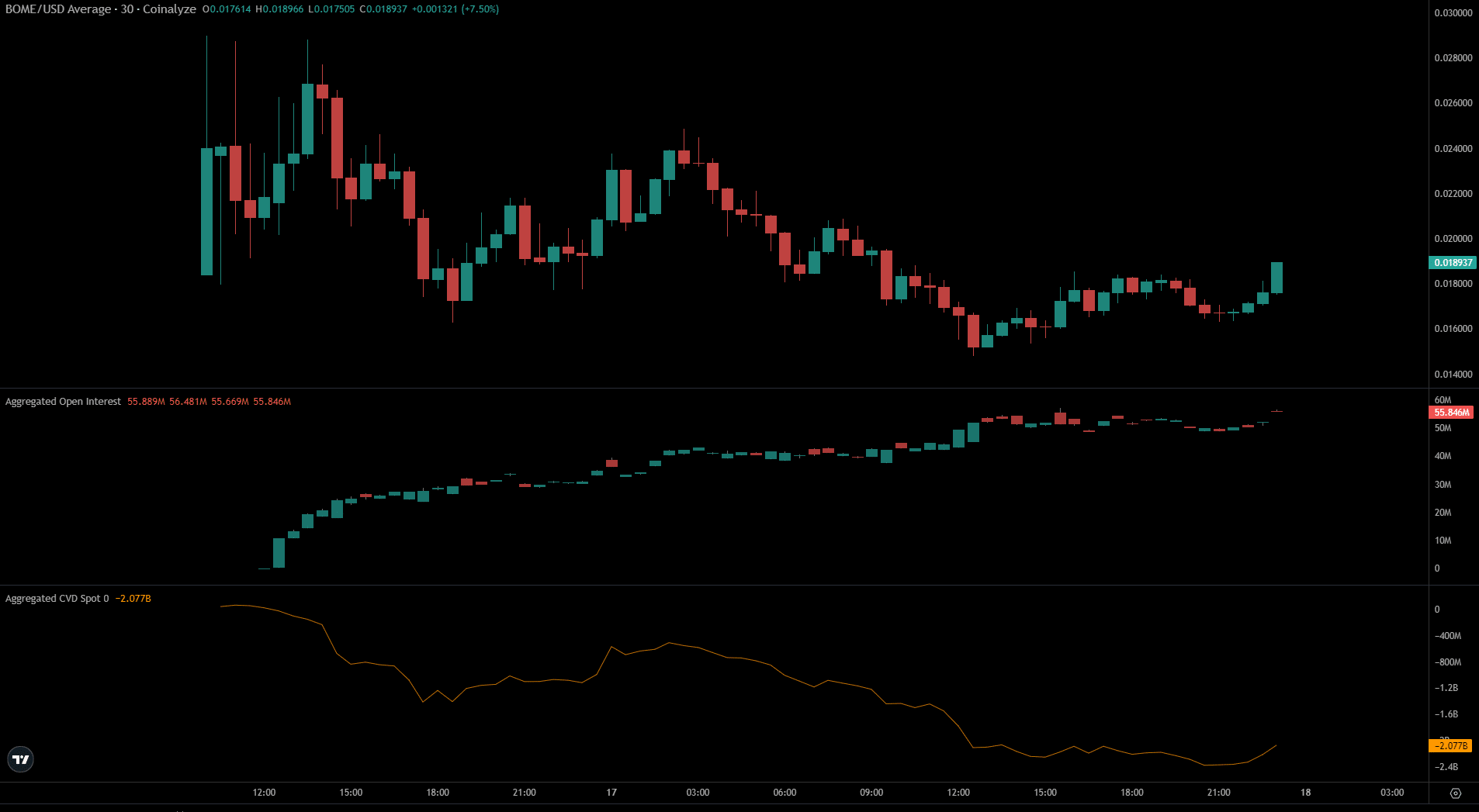 BOME Coinanalyser