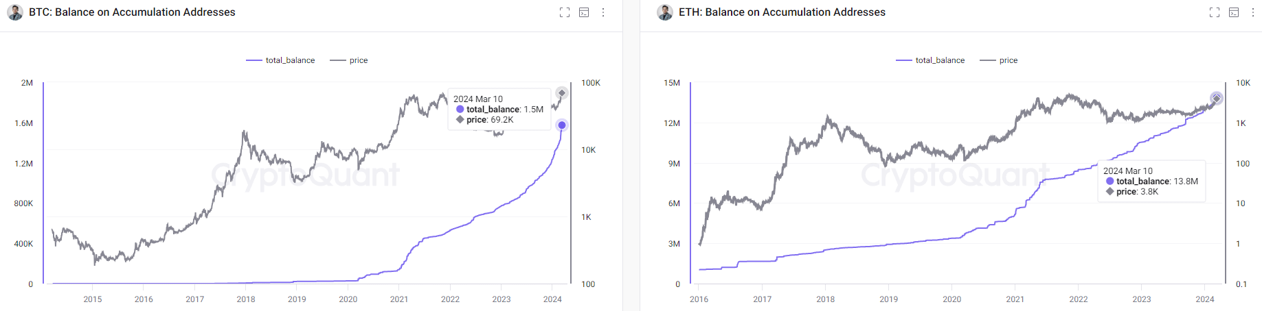 Soldes BTC-ETH
