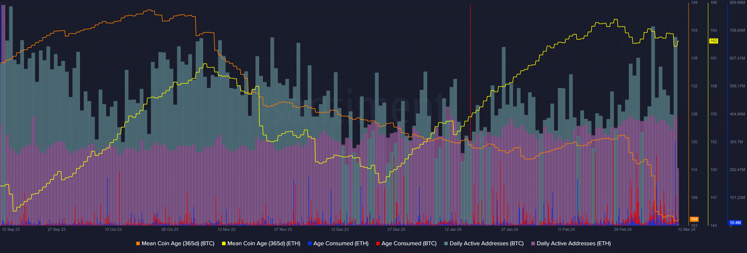 BTC ETH Sentiment