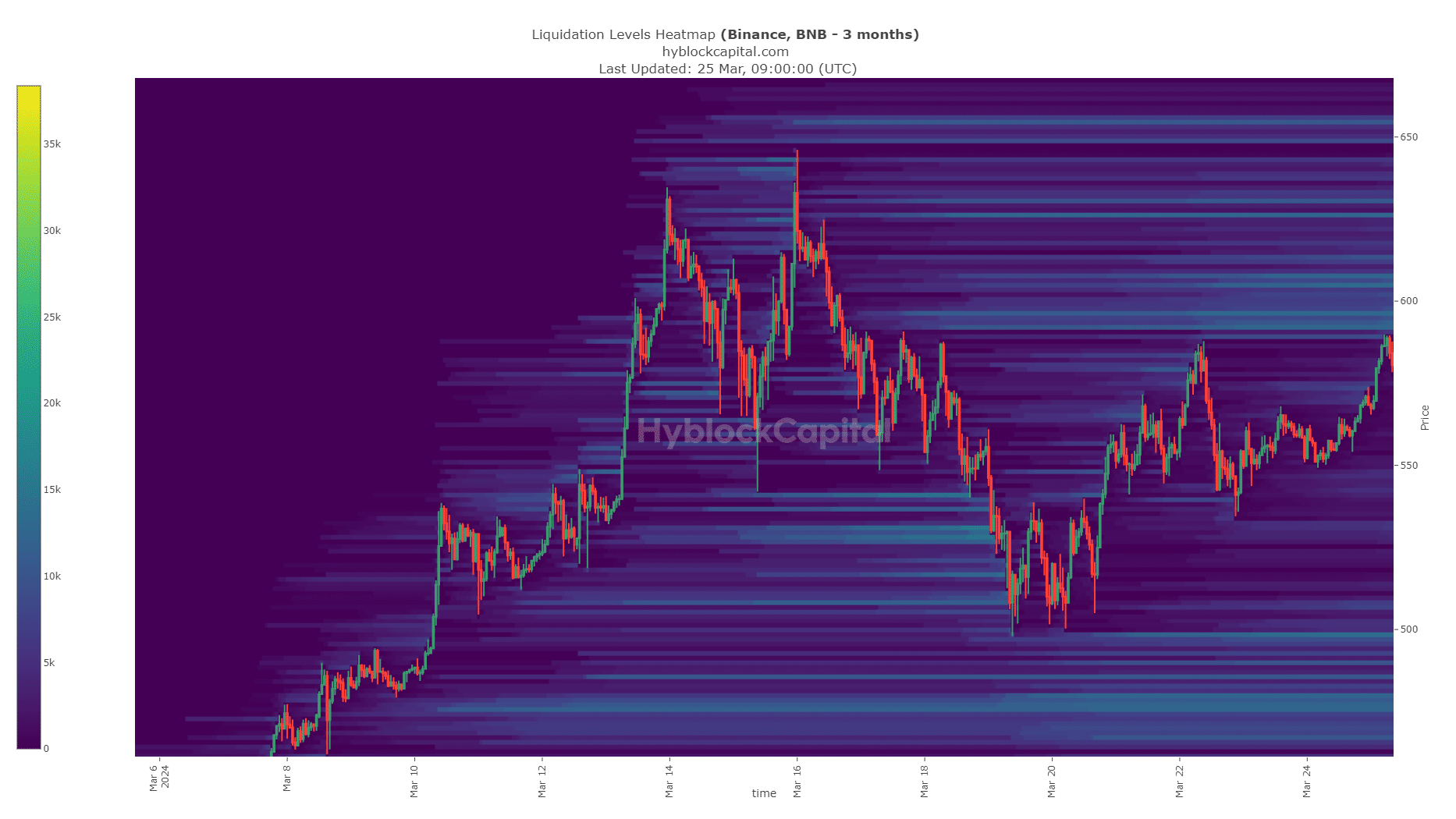 Hybloc de pièces de monnaie Binance