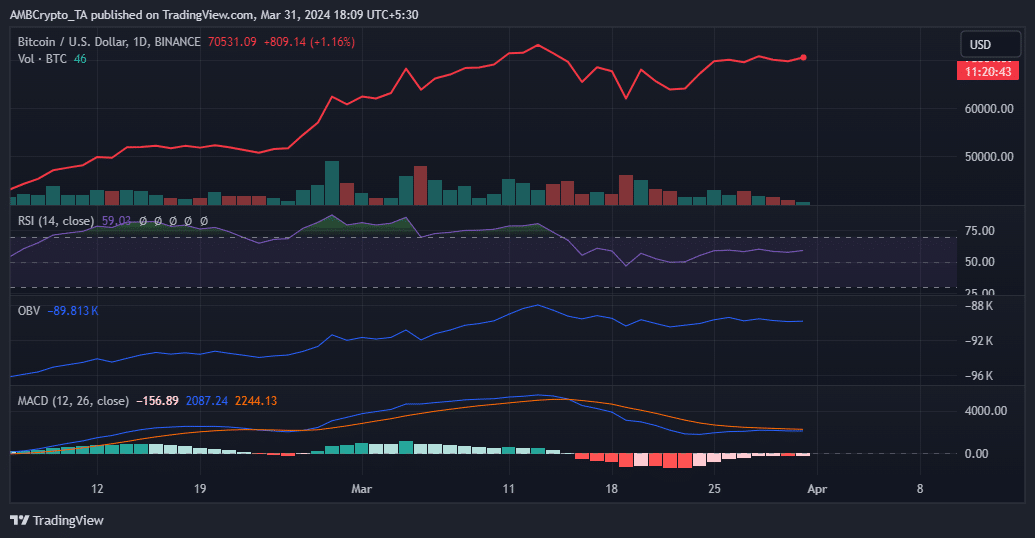 Analyse technique Bitcoin