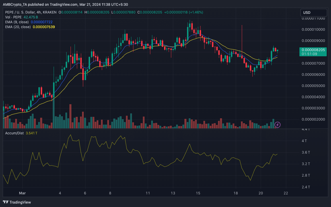 Analyse des prix PEPE/USD sur une période de 4 heures