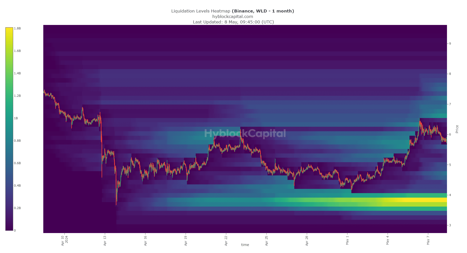 Carte thermique de liquidation de Worldcoin