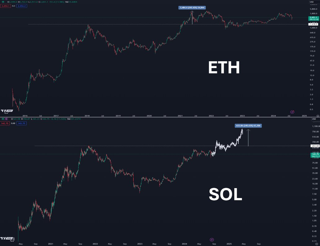 Source : TradingView
