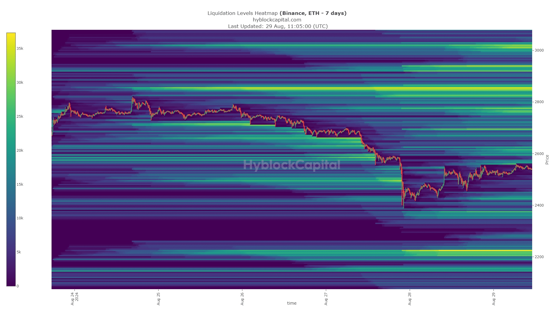 Carte thermique de la liquidation d'Ethereum