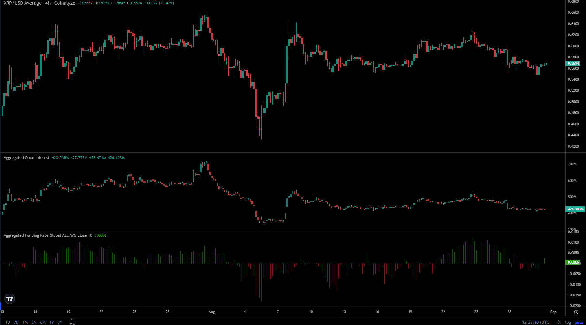 Analyse de Coin XRP