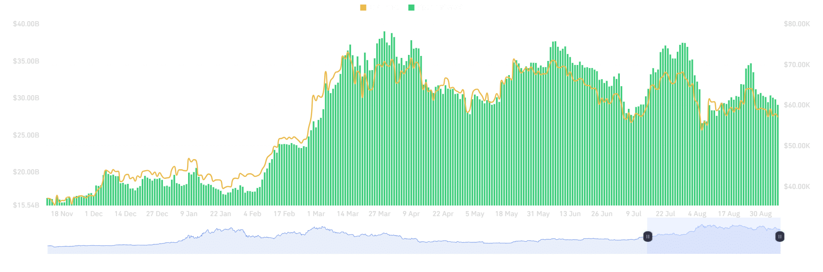 BTC OI