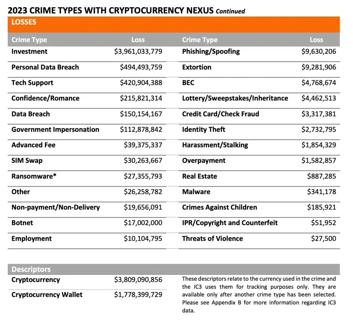 Délits liés aux crypto-monnaies en 2023