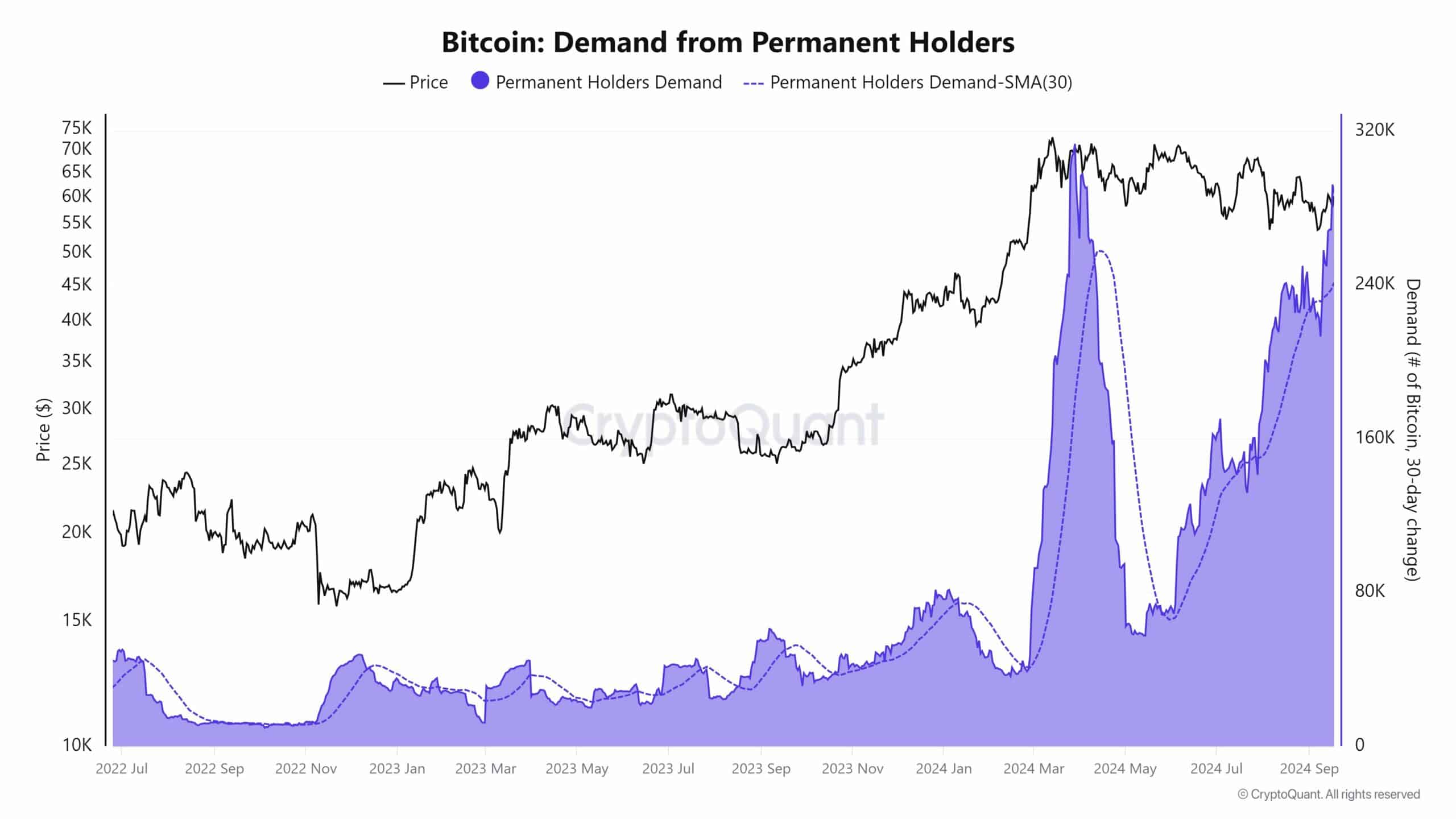Le BTC est en hausse aujourd'hui