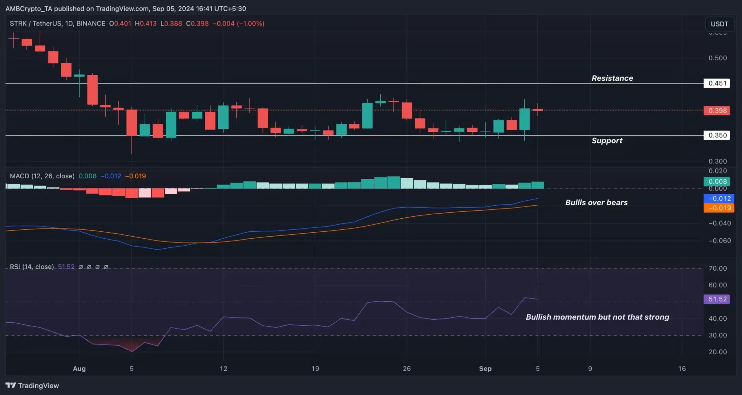 STRK - Vue commerciale