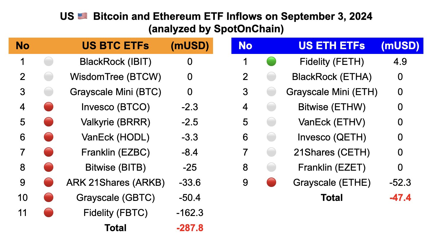 ETF Bitcoin