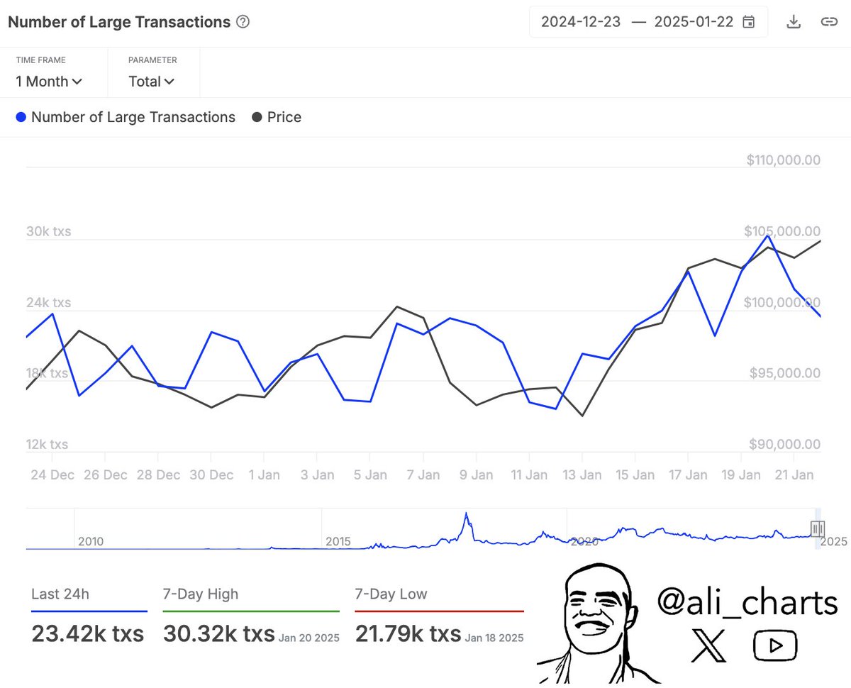 Nombre de transactions BTC