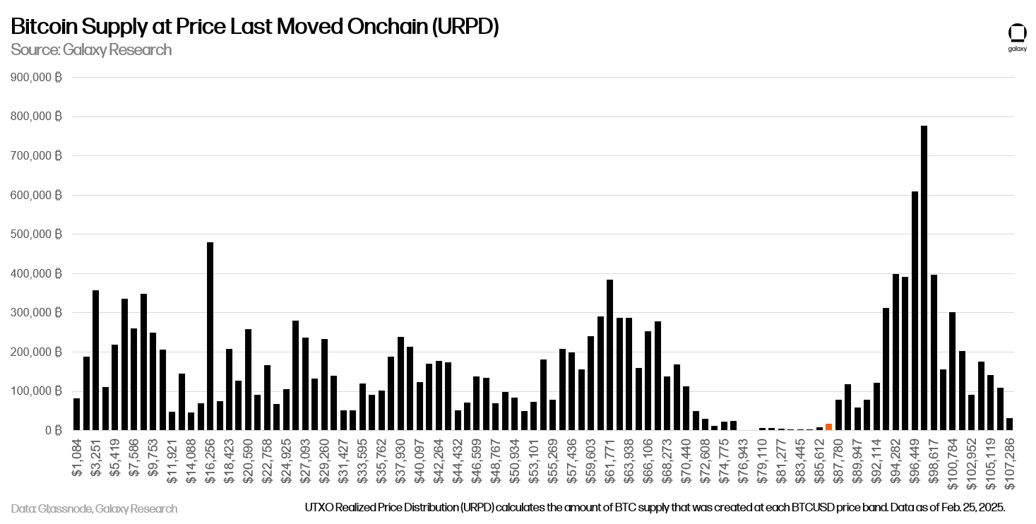 Dominance de la BTC