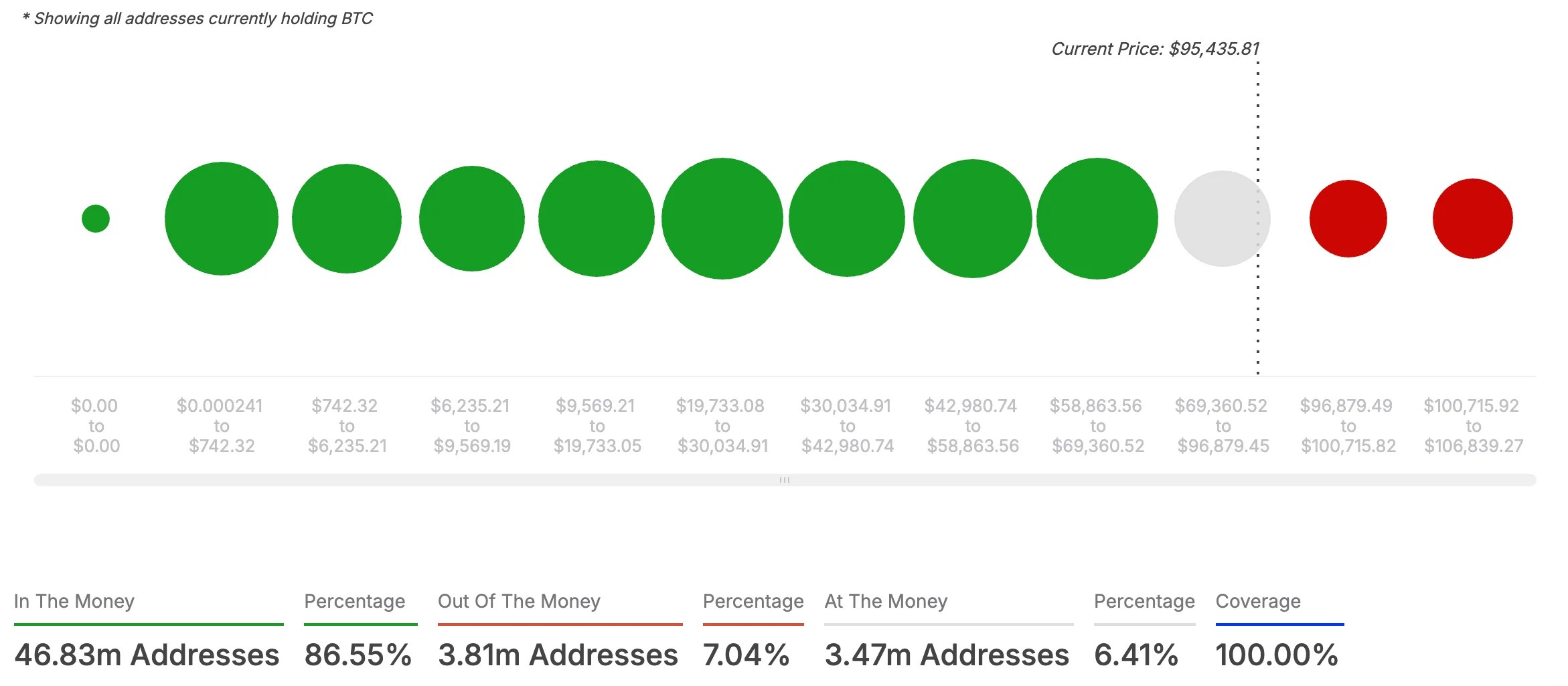 BTC Prédiction future