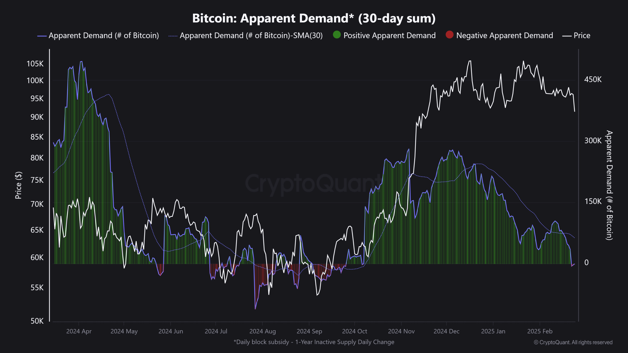 Indice de peur de la crypto et de la cupidité