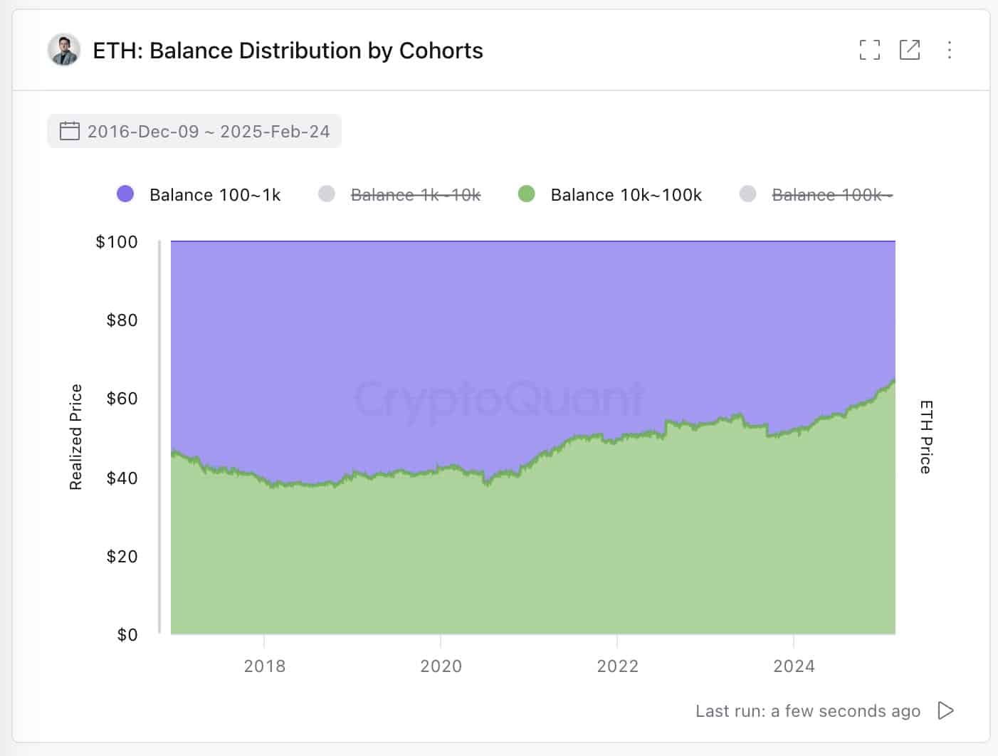 Ethereum Pectra upgrade