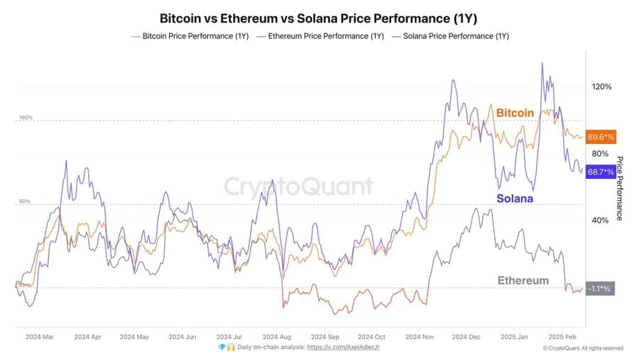 Ethereum
