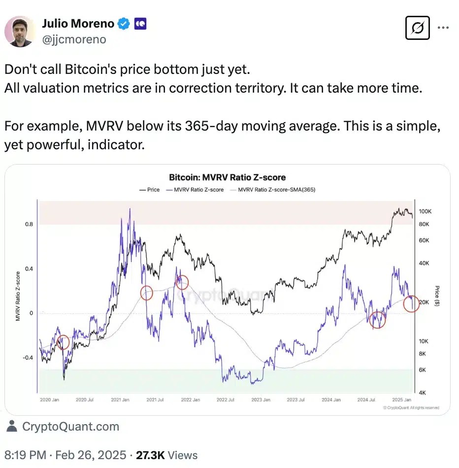 Julio Moreno sur MVRV de BTC