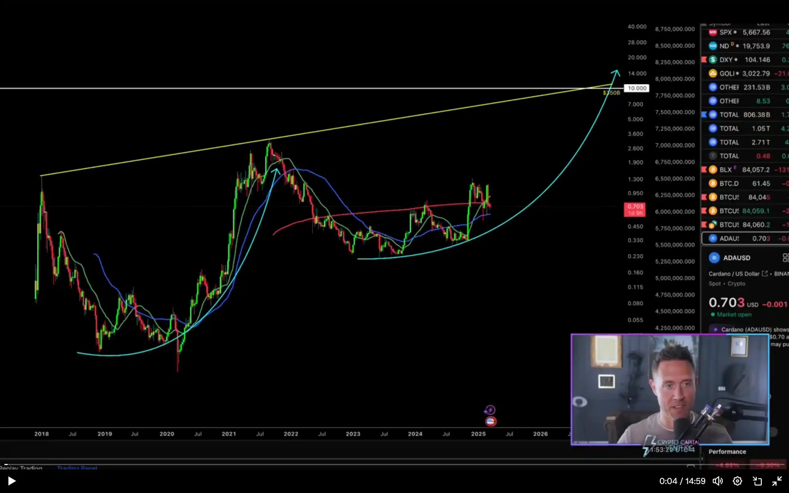 ADA's current status