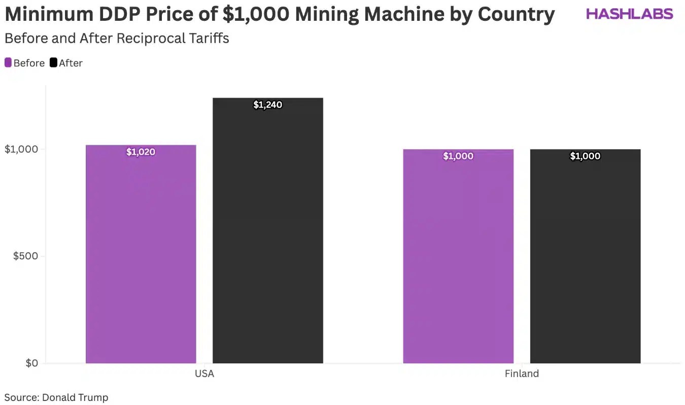 Trump tariff and its impact