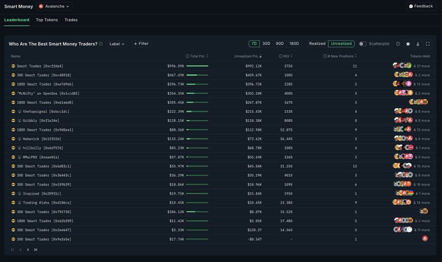 AVAX smart money rank.