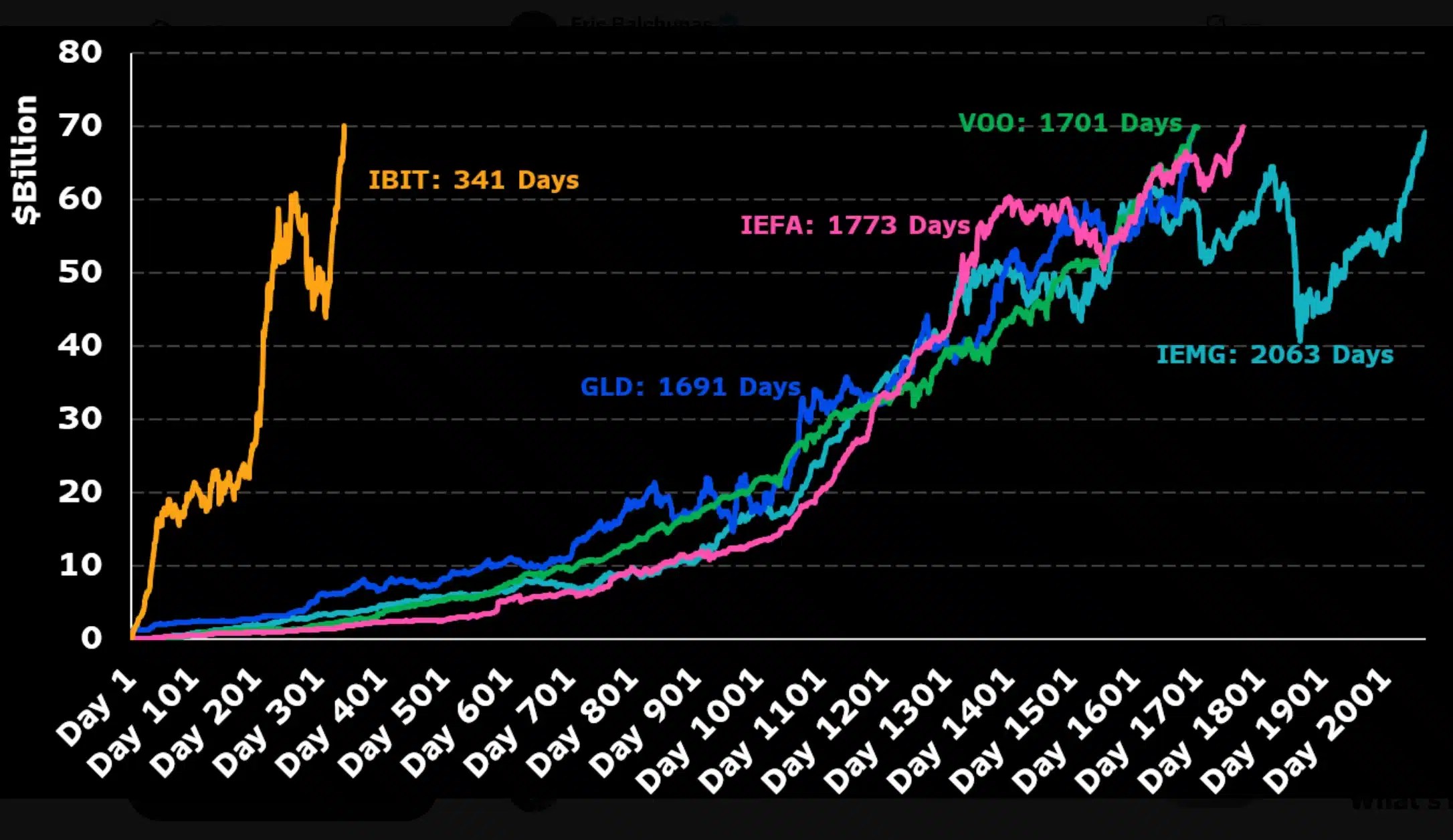 Eric Balchunas on IBIT