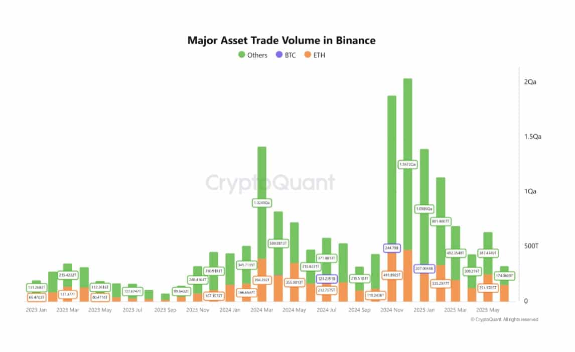 Assets trade volume