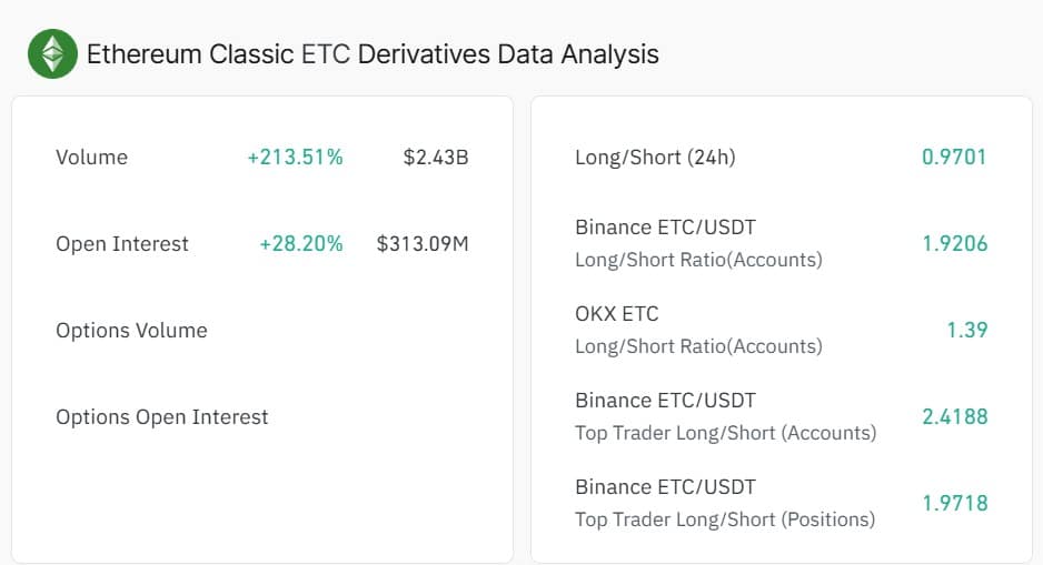 ETC Derivatives data analysis