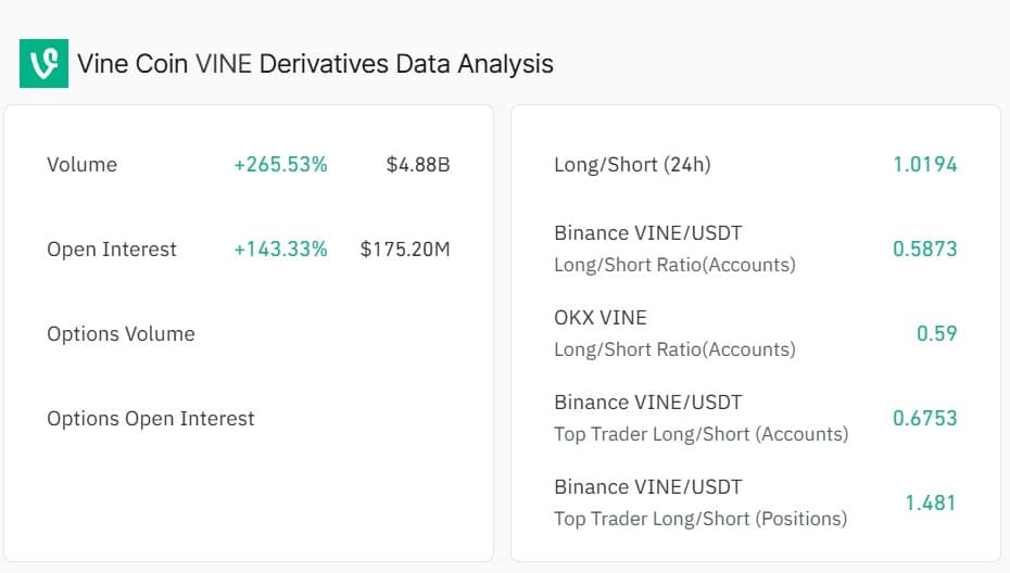 VINE Derivatives data analysis