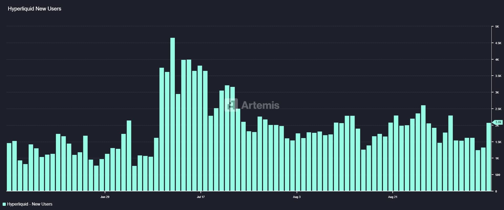 Hyperliquid new users