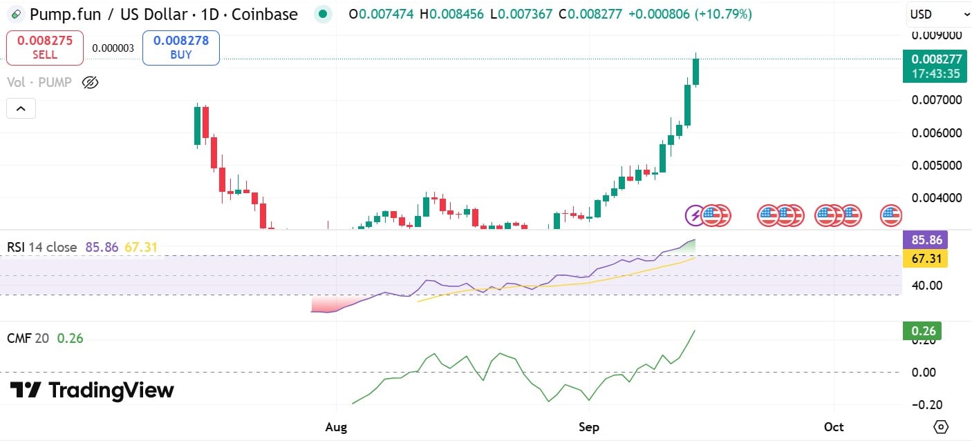 Pump CMF & RSI