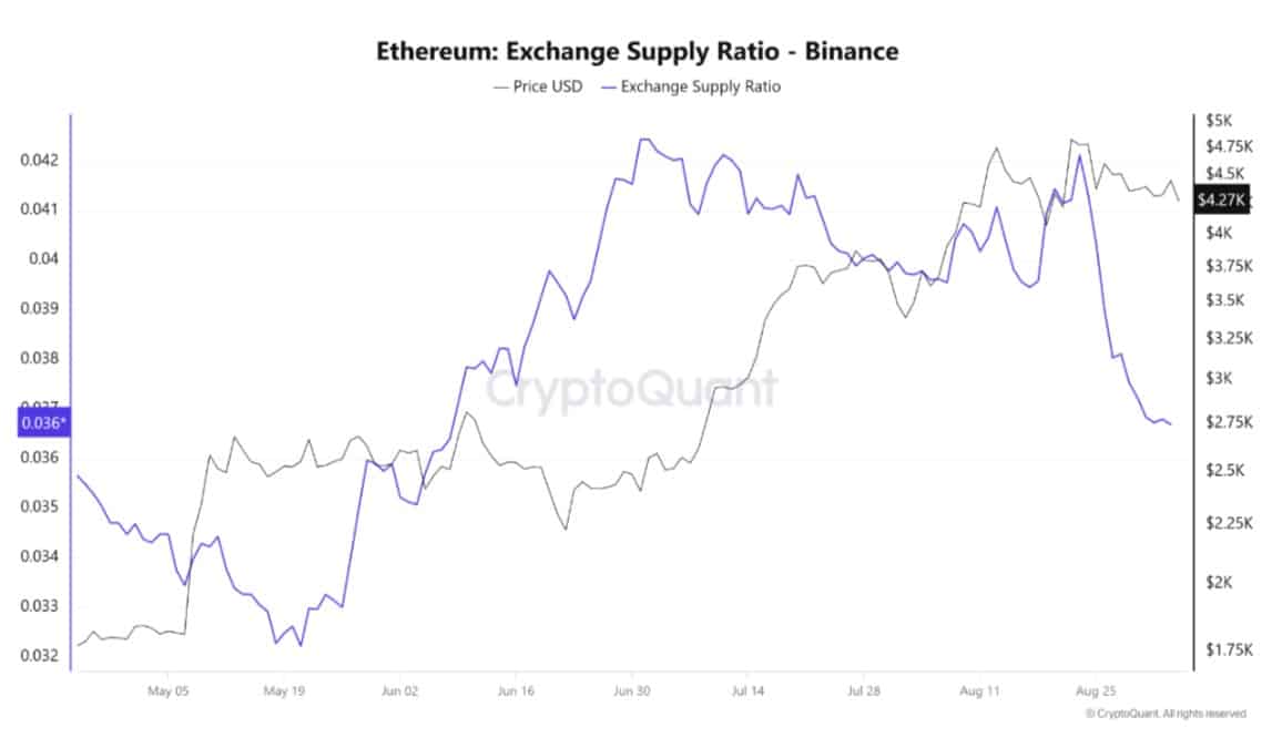 Ethereum ESR