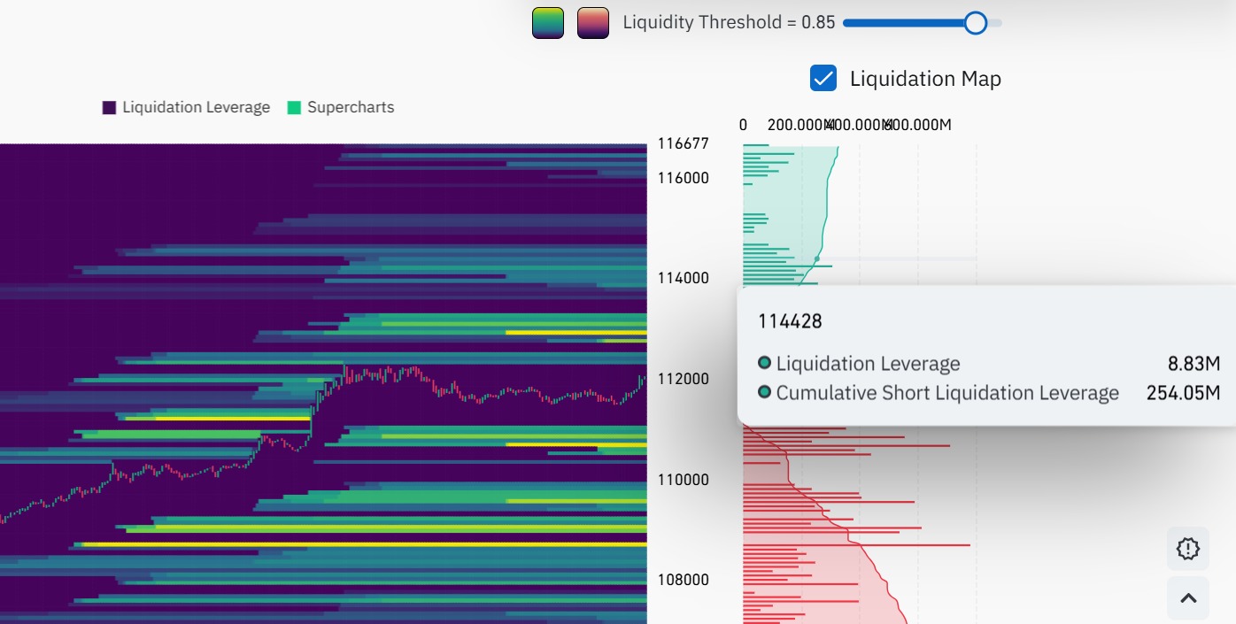 Bitcoin liquidation map