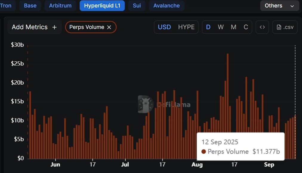 Hyperliquid perps volume