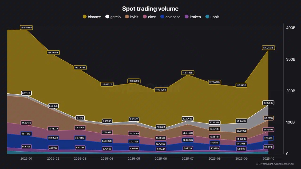 Bitcoin Spot Trading Volume