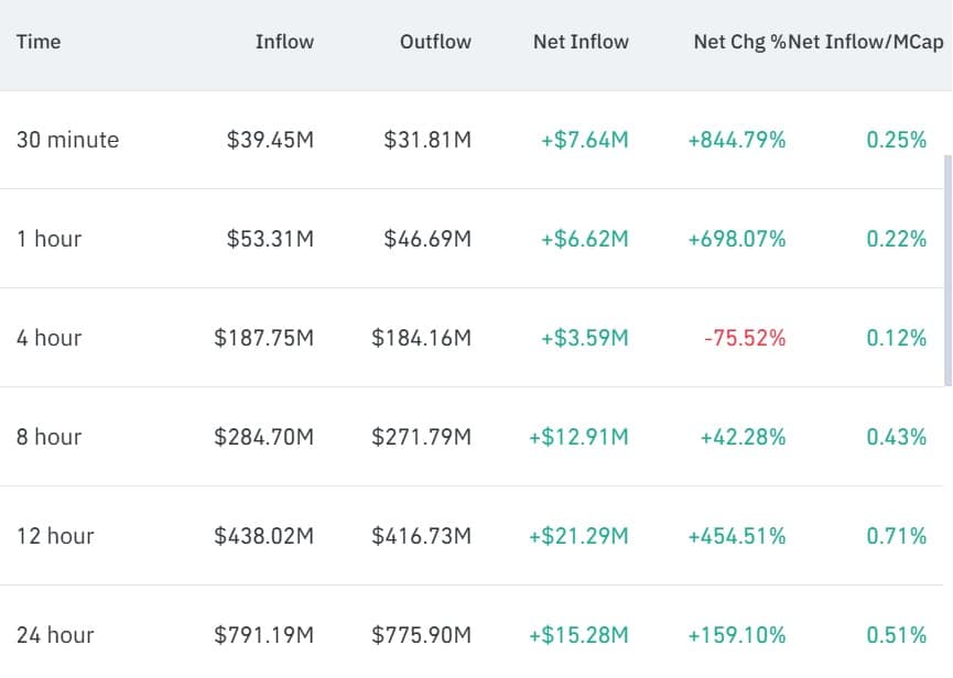 ChainOpera AI futures flow
